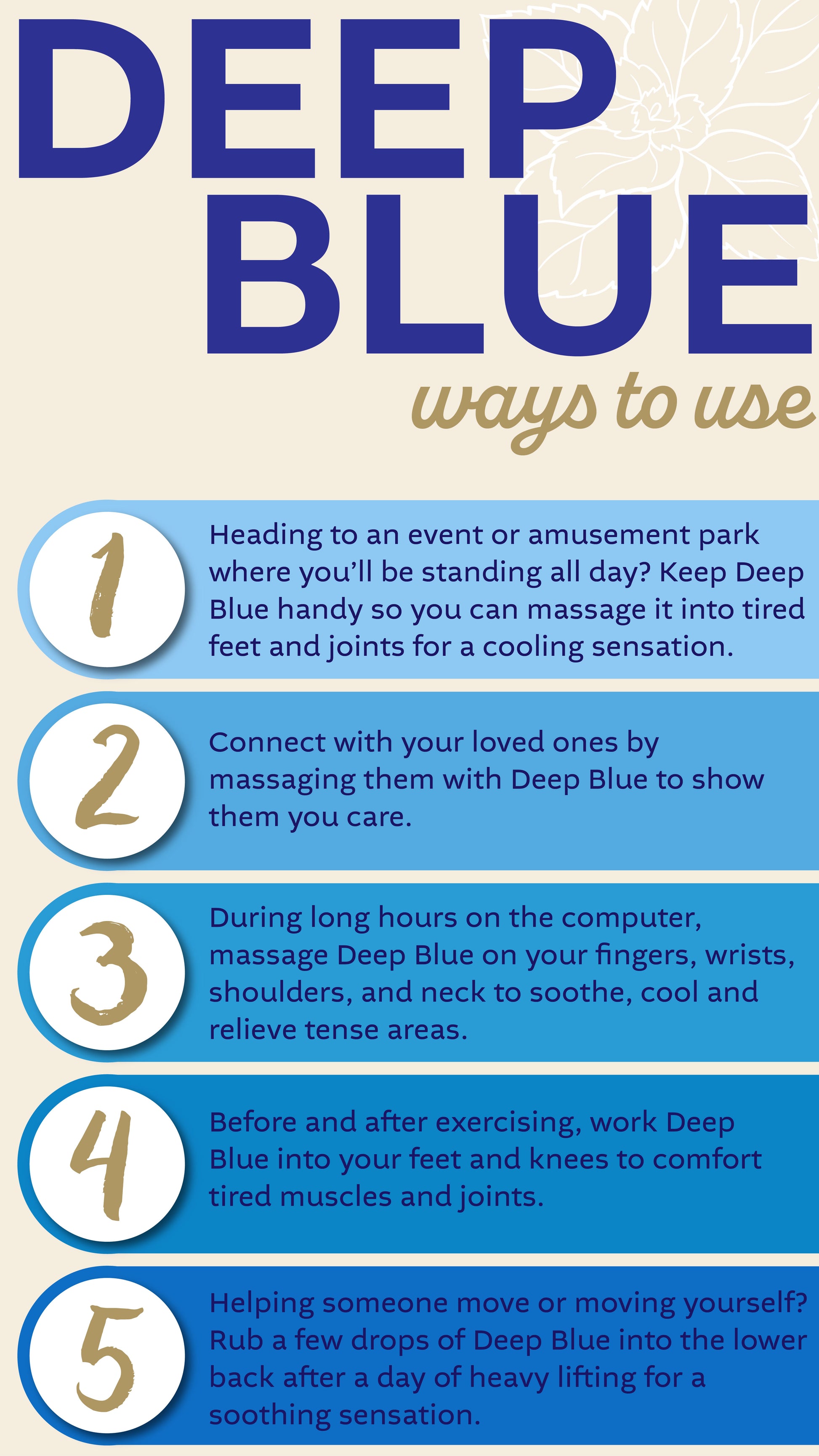 Doterra deep blue illóolaj keverék 5 ml